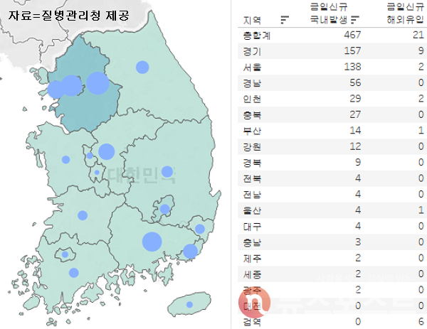 12일 국내 코로나19 일일 신규 확진 환자 수 현황. (그래픽=뉴스포스트 이별님 기자)