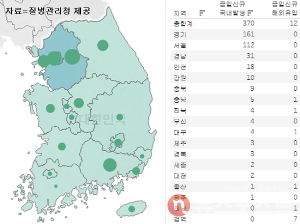 15일 국내 코로나19 일일 신규 확진 환자 수 현황. (그래픽=뉴스포스트 이별님 기자)