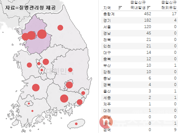 17일 국내 코로나19 일일 신규 확진 환자 수 현황. (그래픽=뉴스포스트 이별님 기자)