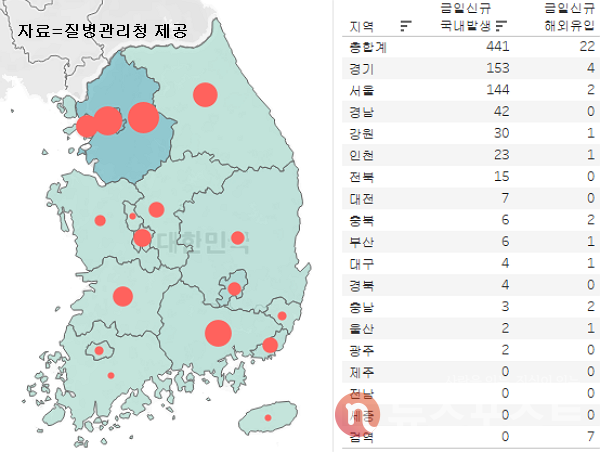19일 국내 코로나19 일일 신규 확진 환자 수 현황. (그래픽=뉴스포스트 이별님 기자)