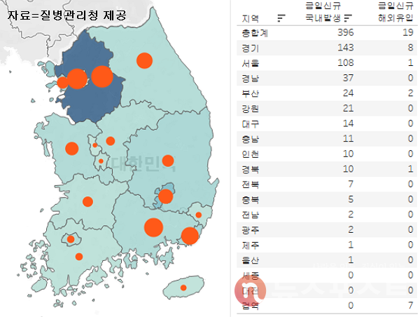 22일 국내 코로나19 일일 신규 확진 환자 수 현황. (그래픽=뉴스포스트 이별님 기자)