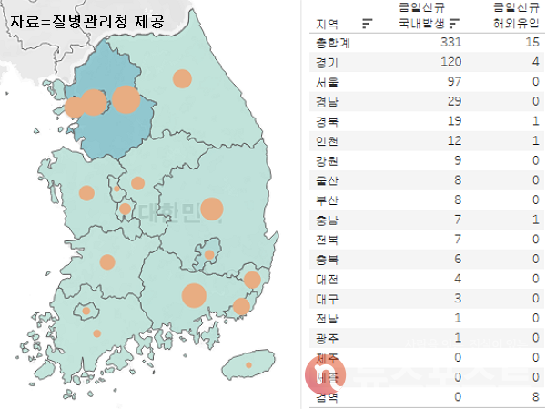 23일 국내 코로나19 일일 신규 환자 수 현황. (그래픽=뉴스포스트 이별님 기자)