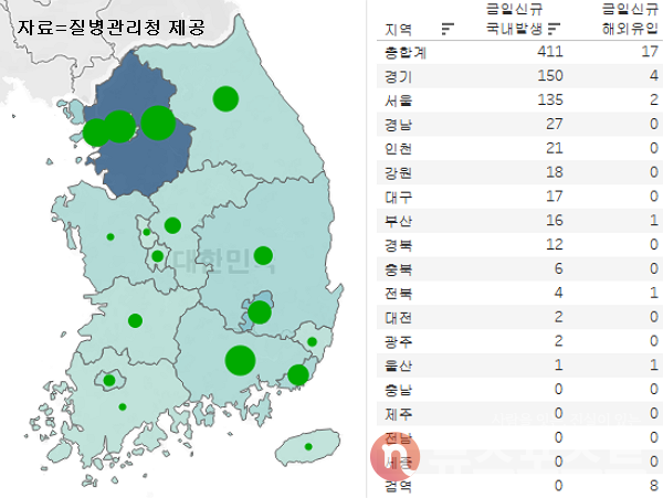 24일 국내 코로나19 일일 신규 확진 환자 수 현황. (그래픽=뉴스포스트 이별님  기자)
