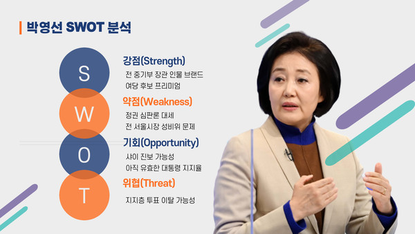 박영선 더불어민주당 서울시장 후보 SWOT 분석. (그래픽=뉴스포스트 김혜선 기자)