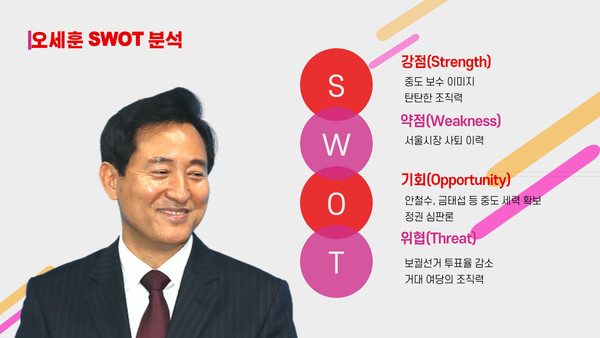 오세훈 국민의힘 서울시장 보궐선거 후보 SWOT 분석. (그래픽=뉴스포스트 김혜선 기자)
