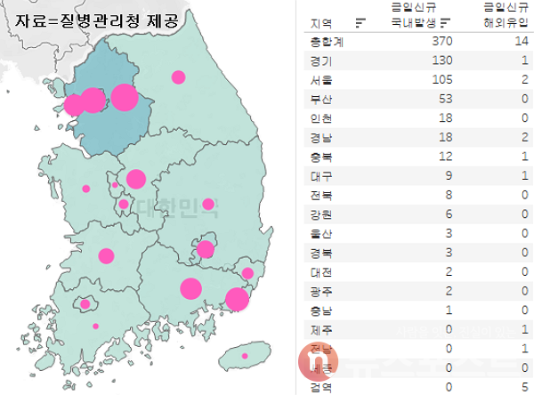 29일 국내 코로나19 일일 신규 확진 환자 수 현황. (그래픽=뉴스포스트 이별님 기자)