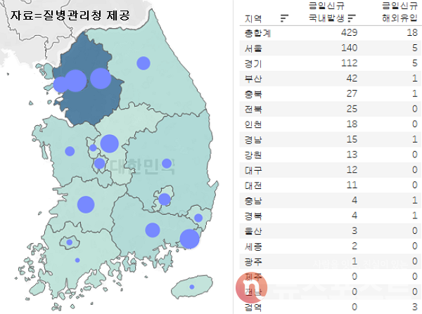 30일 국내 코로나19 일일 신규 확진 환자 수 현황. (그래픽=뉴스포스트 이별님 기자)
