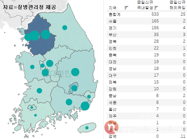 2일 국내 코로나19 일일 신규 확진 환자 수 현황. (그래픽=뉴스포스트 이별님 기자)