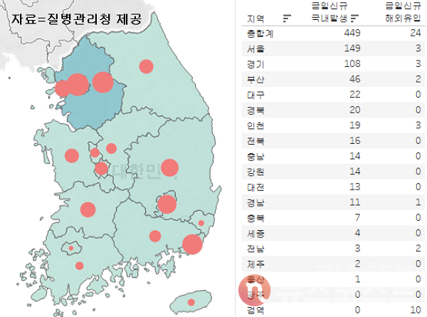5일 국내 코로나19 일일 신규 확진 환자 수 현황. (그래픽=뉴스포스트 이별님 기자)