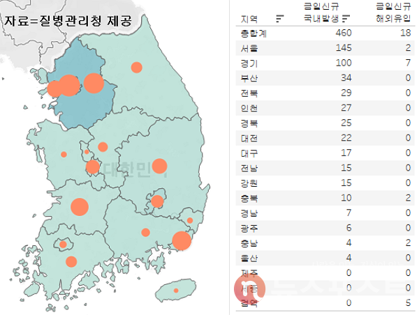 6일 국내 코로나19 일일 신규 확진 환자 수 현황. (그래픽=뉴스포스트 이별님 기자)