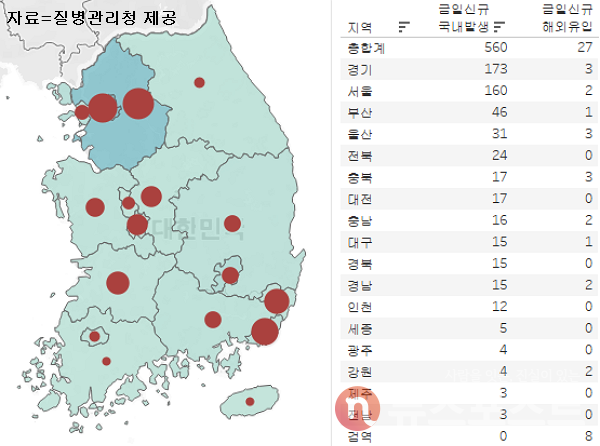 12일 국내 코로나19 일일 신규 확진 환자 수 현황. (그래픽=뉴스포스트 이별님 기자)