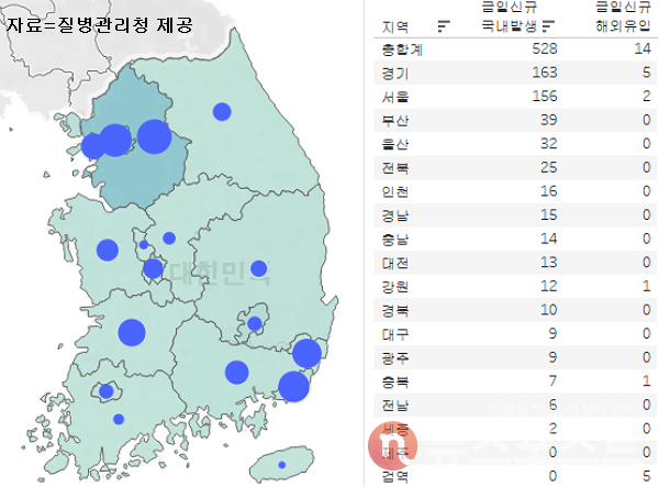 13일 국내 코로나19 일일 신규 확진 환자 수 현황. (그래픽=뉴스포스트 이별님 기자)