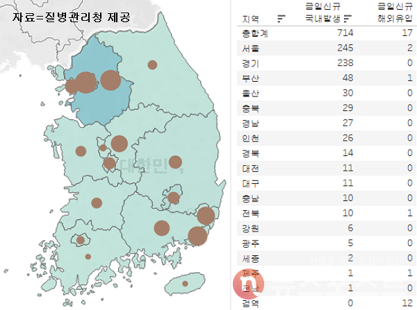 14일 국내 코로나19 일일 신규 확진 환자 수 현황. (그래픽=뉴스포스트 이별님 기자)