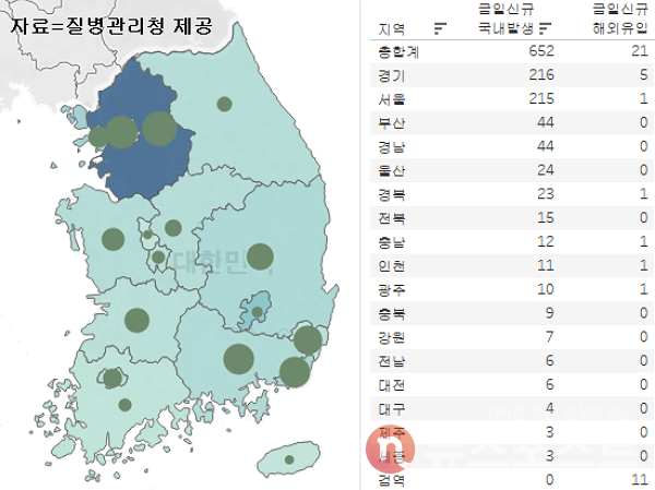 16일 국내 코로나19 일일 신규 확진 환자 수 현황. (그래픽=뉴스포스트 이별님 기자)