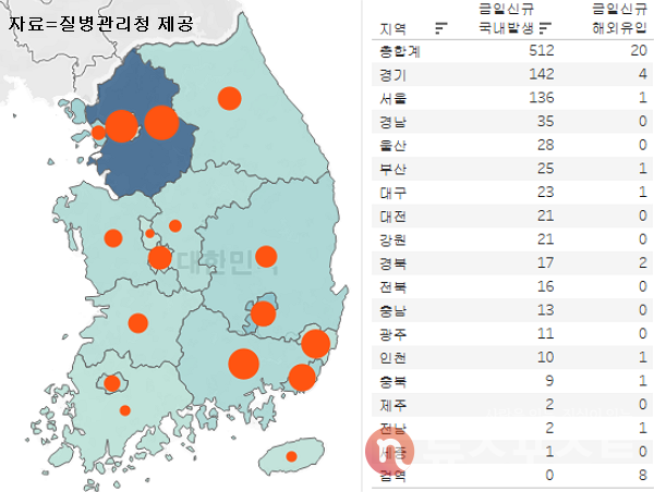 19일 국내 코로나19 일일 신규 확진 환자 수 현황. (그래픽=뉴스포스트 이별님 기자)