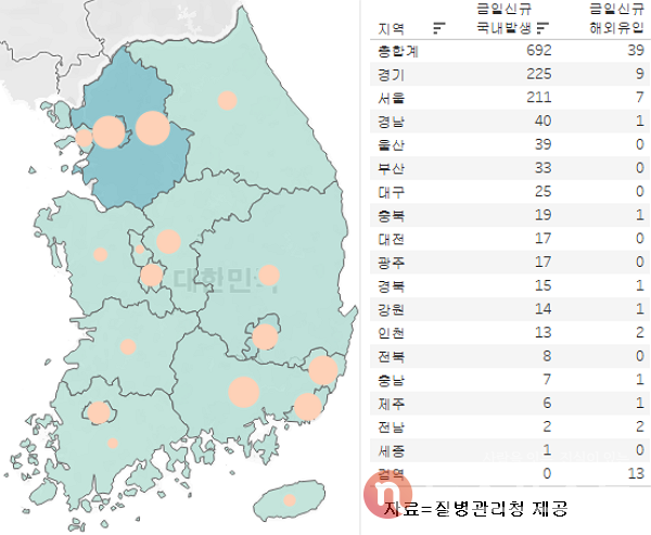 21일 국내 코로나19 일일 신규 확진 환자 수 현황. (그래픽=뉴스포스트 이별님 기자)