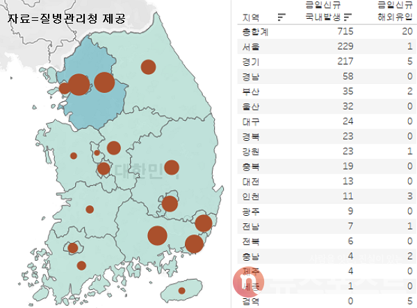 22일 국내 코로나19 일일 신규 확진 환자 수 현황. (그래픽=뉴스포스트 이별님 기자)