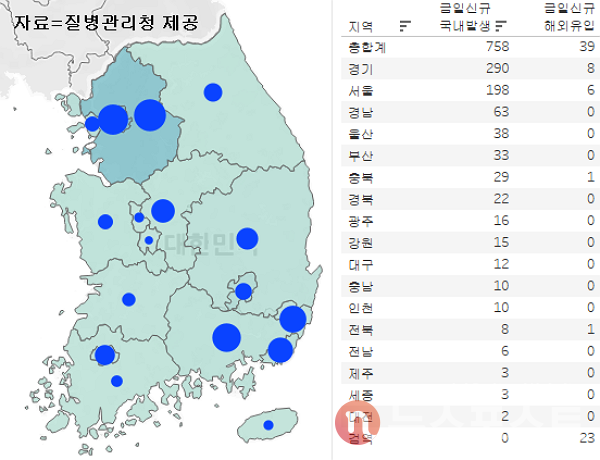 23일 국내 코로나19 일일 신규 확진 환자 수 현황. (그래픽=뉴스포스트 이별님 기자)