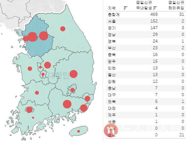 26일 국내 코로나19 일일 신규 확진 환자 수 현황. (그래픽=뉴스포스트 이별님 기자)