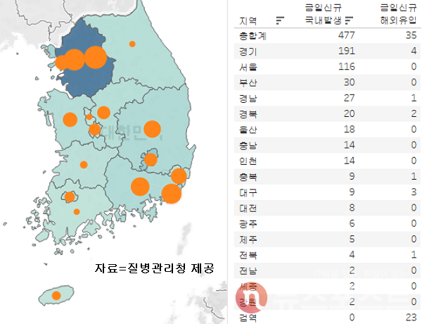 27일 국내 코로나19 일일 신규 확진 환자 수 현황. (그래픽=뉴스포스트 이별님 기자)