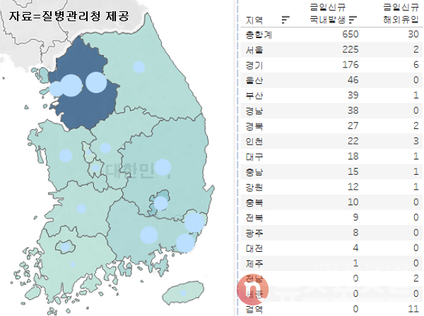 29일 국내 코로나19 일일 신규 확진 환자 수 현황. (그래픽=뉴스포스트 이별님 기자)