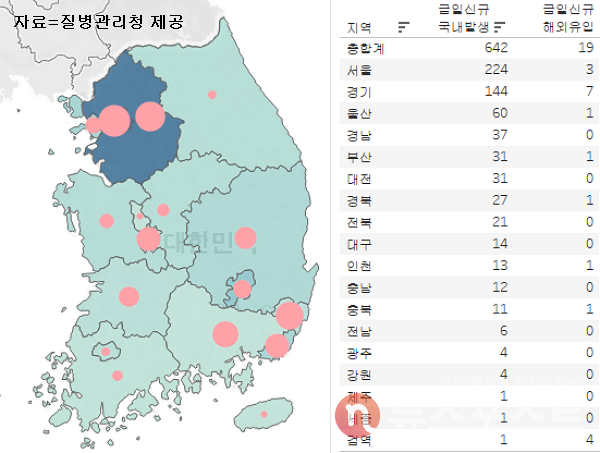 30일 국내 코로나19 일일 신규 확진 환자 수 현황. (그래픽=뉴스포스트 이별님 기자)