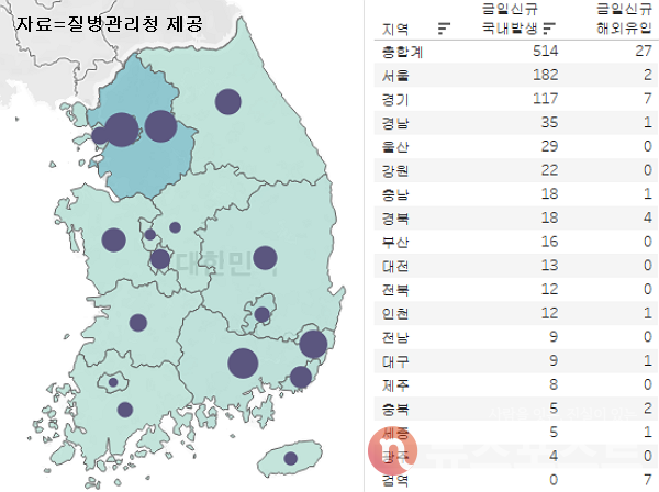 4일 국내 코로나19 일일 신규 확진 환자 수 현황. (그래픽=뉴스포스트 이별님 기자)