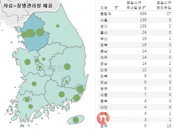 10일 국내 코로나19 일일 신규 확진 환자 수 현황. (그래픽=뉴스포스트 이별님 기자)