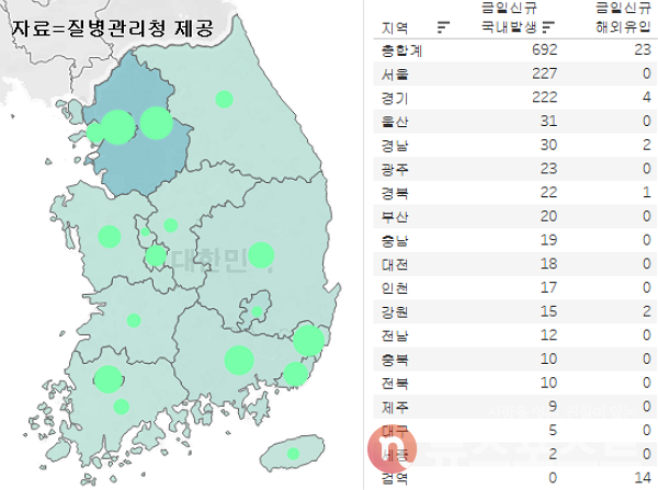13일 국내 코로나19 일일 신규 확진 환자 수 현황. (그래픽=뉴스포스트 이별님 기자)