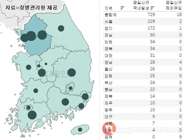 14일 국내 코로나19 일일 신규 확진 환자 수 현황. (그래픽=뉴스포스트 이별님 기자)