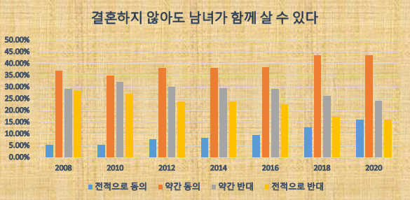 법률혼 외 다양한 부부의 모습을 긍정하는 인식이 확산하고 있다. (편집=뉴스포스트 이상진 기자)