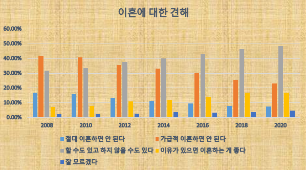 이혼을 터부시하는 문화는 옛말이 된 지 오래다. (편집=뉴스포스트 이상진 기자)