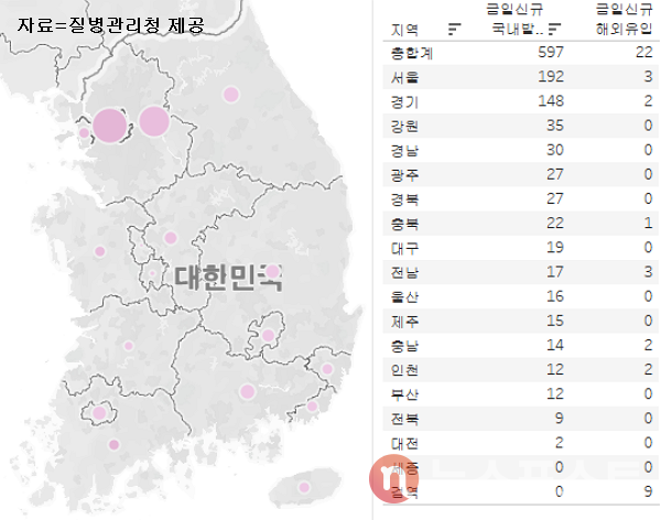 17일 국내 코로나19 일일 신규 확진 환자 수 현황. (그래픽=뉴스포스트 이별님 기자)