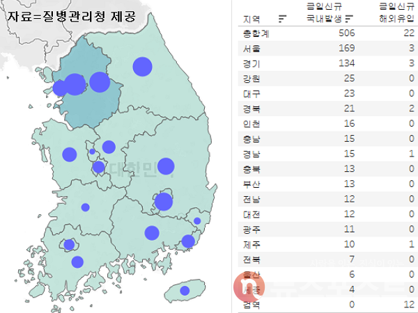 18일 국내 코로나19 일일 신규 확진 환자 수 현황. (그래픽=뉴스포스트 이별님 기자)