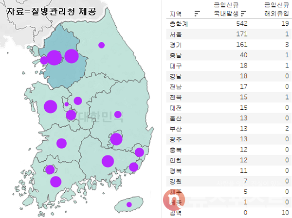 21일 국내 코로나19 일일 신규 확진 환자 수 현황. (그래픽=뉴스포스트 이별님 기자)
