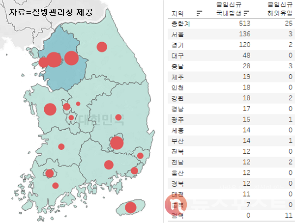 24일 국내 코로나19 일일 신규 확진 환자 수 현황. (그래픽=뉴스포스트 이별님 기자)