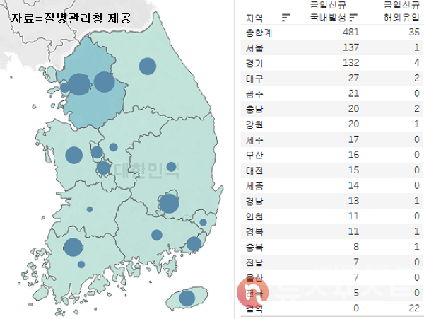 25일 국내 코로나19 일일 신규 확진 환자 수 현황. (그래픽=뉴스포스트 이별님 기자)