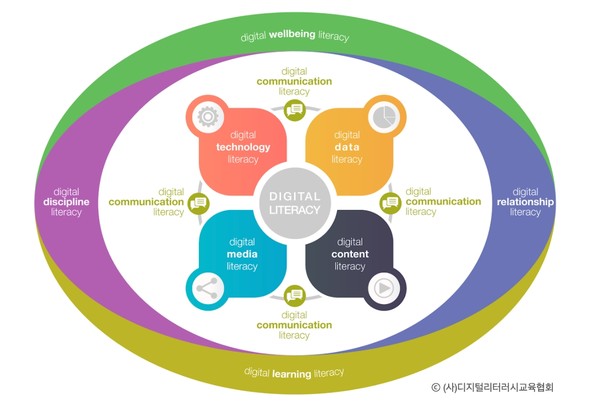 디지털 리터러시의 9가지 영역(사진=디지털리터러시교육협회 홈페이지 갈무리)