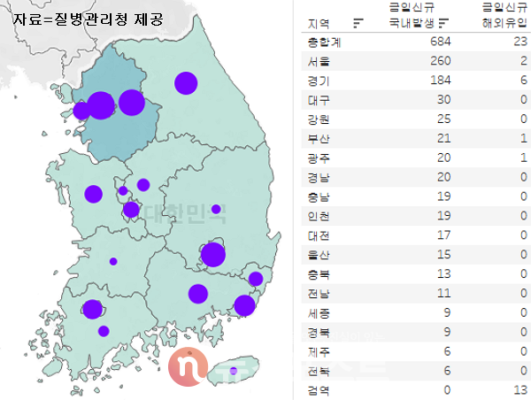 26일 국내 코로나19 일일 신규 확진 환자 수 현황. (그래픽=뉴스포스트 이별님 기자)