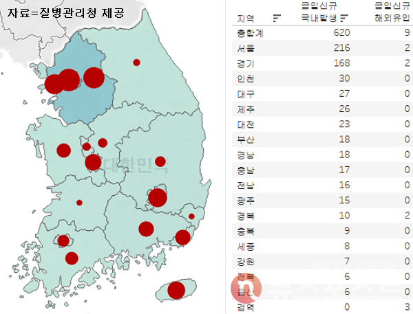 27일 국내 코로나19 일일 신규 확진 환자 수 현황. (그래픽=뉴스포스트 이별님 기자)