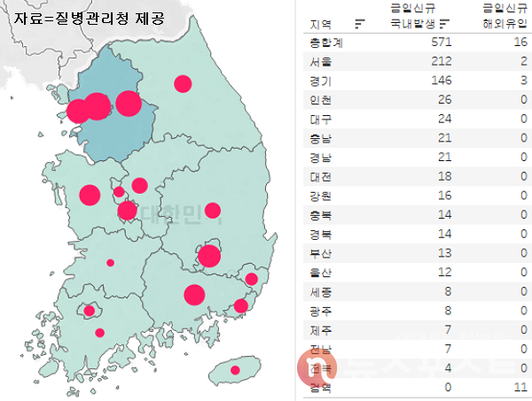 28일 국내 코로나19 일일 신규 확진 환자 수 현황. (그래픽=뉴스포스트 이별님 기자)