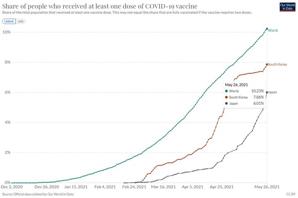 (캡쳐=https://ourworldindata.org)