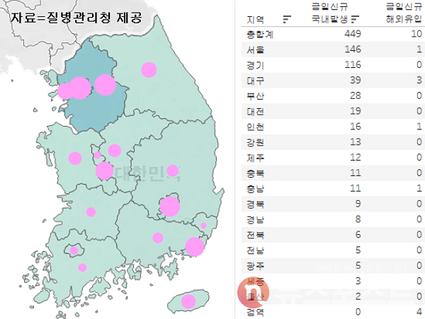 1일 국내 코로나19 일일 신규 확진 환자 수 현황. (그래픽=뉴스포스트 이별님 기자)