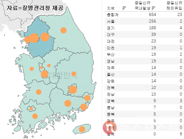 2일 국내 코로나19 일일 신규 확진 환자 수 현황. (그래픽=뉴스포스트 이별님 기자)