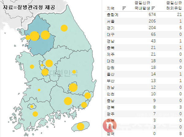 4일 국내 코로나19 일일 신규 확진 환자 수 현황. (그래픽=뉴스포스트 이별님 기자)