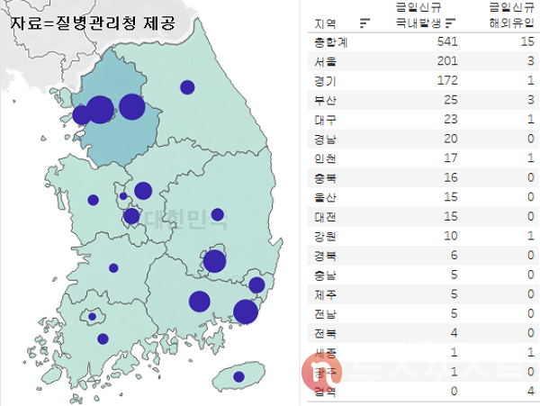 11일 국내 코로나19 일일 신규 확진 환자 수 현황. (그래픽=뉴스포스트 이별님 기자)