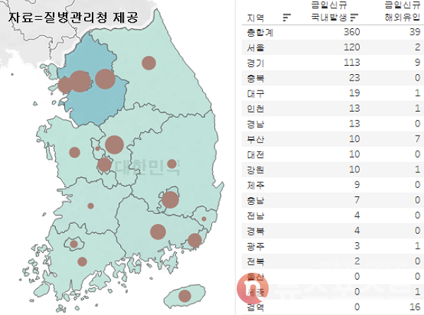 14일 국내 코로나19 일일 신규 확진 환자 수 현황. (그래픽=뉴스포스트 이별님 기자)