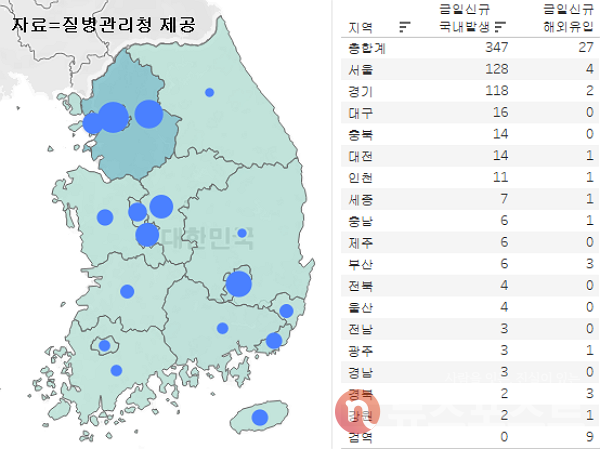 15일 국내 코로나19 일일 신규 확진 환자 수 현황. (그래픽=뉴스포스트 이별님 기자)