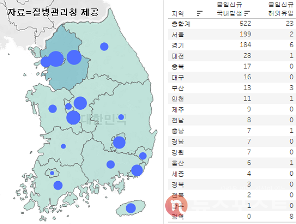 16일 국내 코로나19 일일 신규 확진 환자 수 현황. (그래픽=뉴스포스트 이별님 기자)