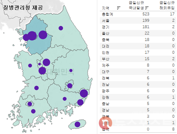 17일 국내 코로나19 일일 신규 확진 환자 수 현황. (그래픽=뉴스포스트 이별님 기자)